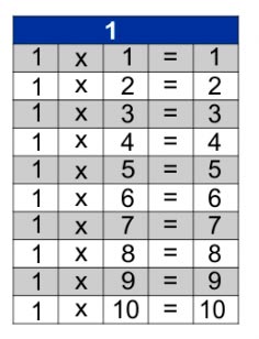Jogos de Tabuada de Multiplicação do 1 - Azup