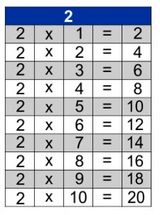 jogos de tabuada de multiplicação do 2
