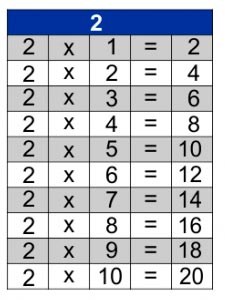 10 JOGOS DA TABUADA DE 2 - Matemática