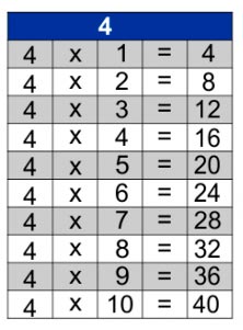 Tabuada do 4║Ouvindo e Aprendendo a tabuada de Multiplicação por
