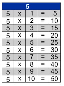 Tabuada do 5║Ouvindo e Aprendendo a tabuada de Multiplicação por 5『Tabuada  do CINCO』 