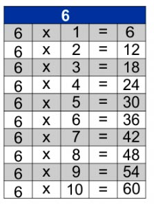 Tabuada De Multiplicação