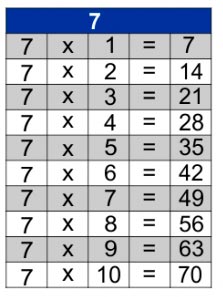 Jogo da velha e Matemática: Tabuada de multiplicação do 3 e do 7. 