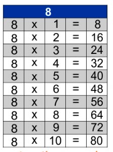 Jogos de Tabuada de Multiplicação do 8 - Azup