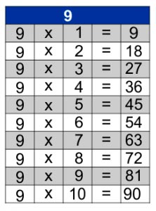 Quiz da Tabuada do 9  Tabuada de Multiplicação do Nove [QUIZ