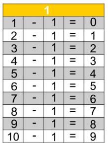 Jogos de Tabuada de Multiplicação do 2 - Azup