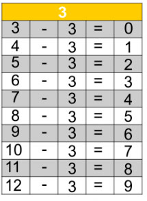 jogos de tabuada de multiplicação do 2 - Azup