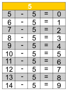 Jogos de Tabuada de Multiplicação do 9 - Azup