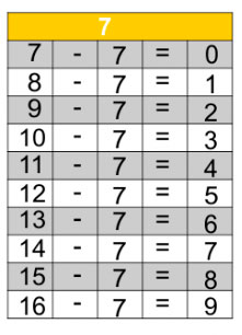 Jogos de Tabuada de Multiplicação do 3 - Azup
