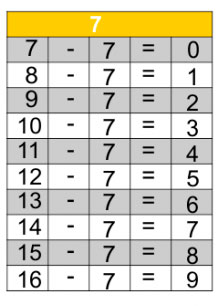 Jogos de Tabuada de Multiplicação do 9 - Azup