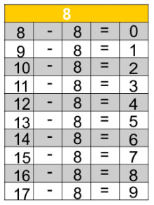 jogos de tabuada de subtração do 8