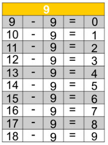 jogos de tabuada de subtração do 9