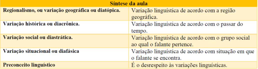 Variações Linguísticas 3